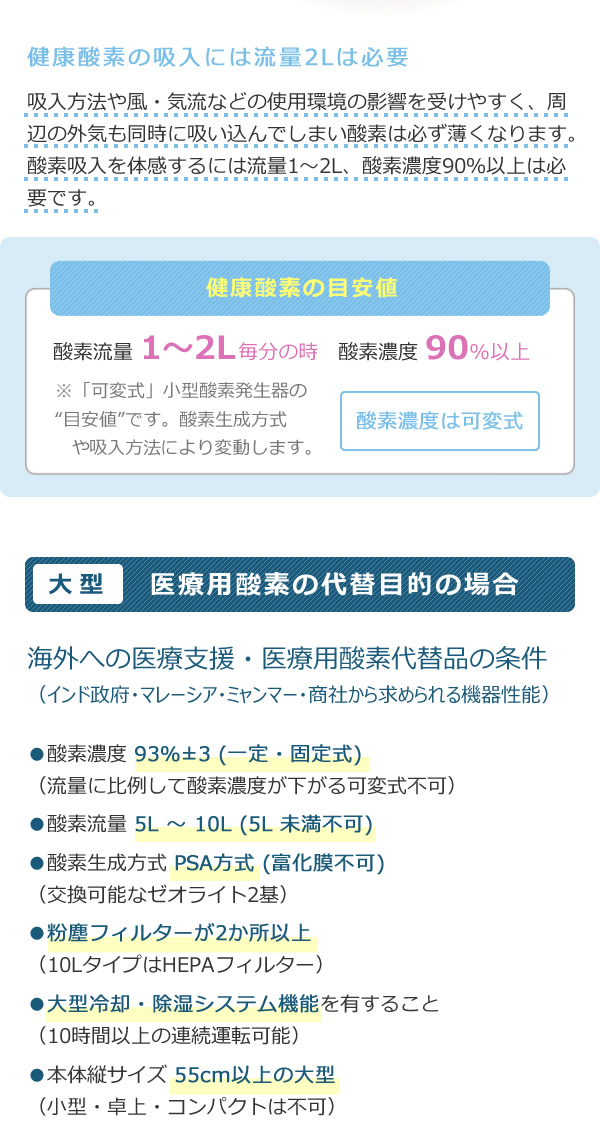 酸素発生器/酸素濃縮器 M1O2-V10L エムワンオーツーV10L 家庭用