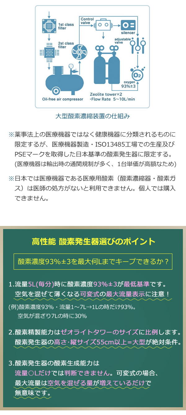 酸素発生器/酸素濃縮器 M1O2-S5L エムワンオーツーS5L【日本製