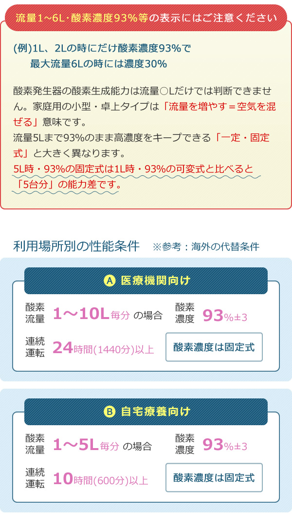 酸素発生器/酸素濃縮器 M1O2-S5L エムワンオーツーS5L【日本製
