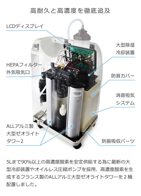 酸素発生器/酸素濃縮器 M1O2-S5L エムワンオーツーS5L【日本製】【海外医療用酸素代替モデル】【酸素濃度最大93％】