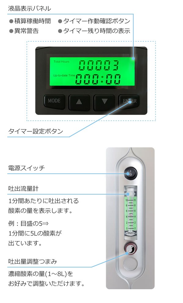 酸素発生器/酸素濃縮器 M1O2-V5L エムワンオーツーV5L 家庭用