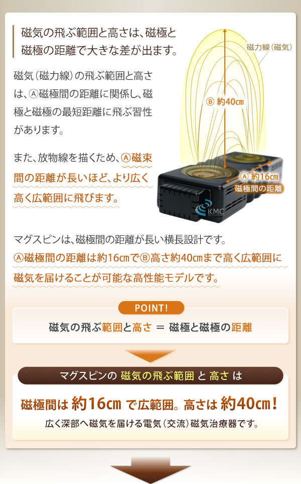 交流磁気治療器 sp-ms5-16.jpg