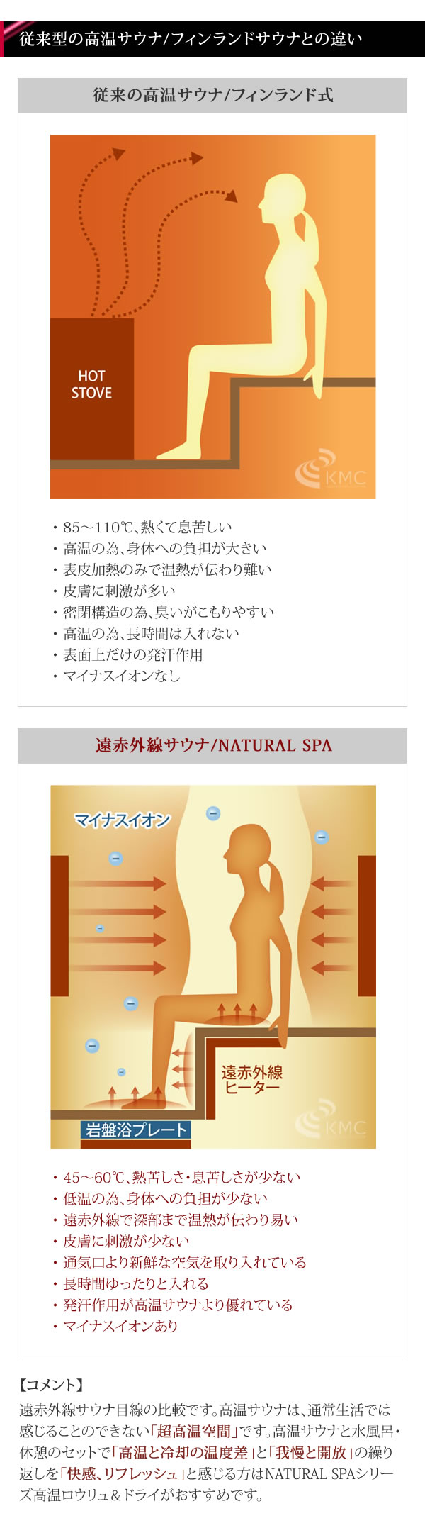 安心の日本製・電磁波カット特許ヒーター NATURAL SPA 遠赤外線