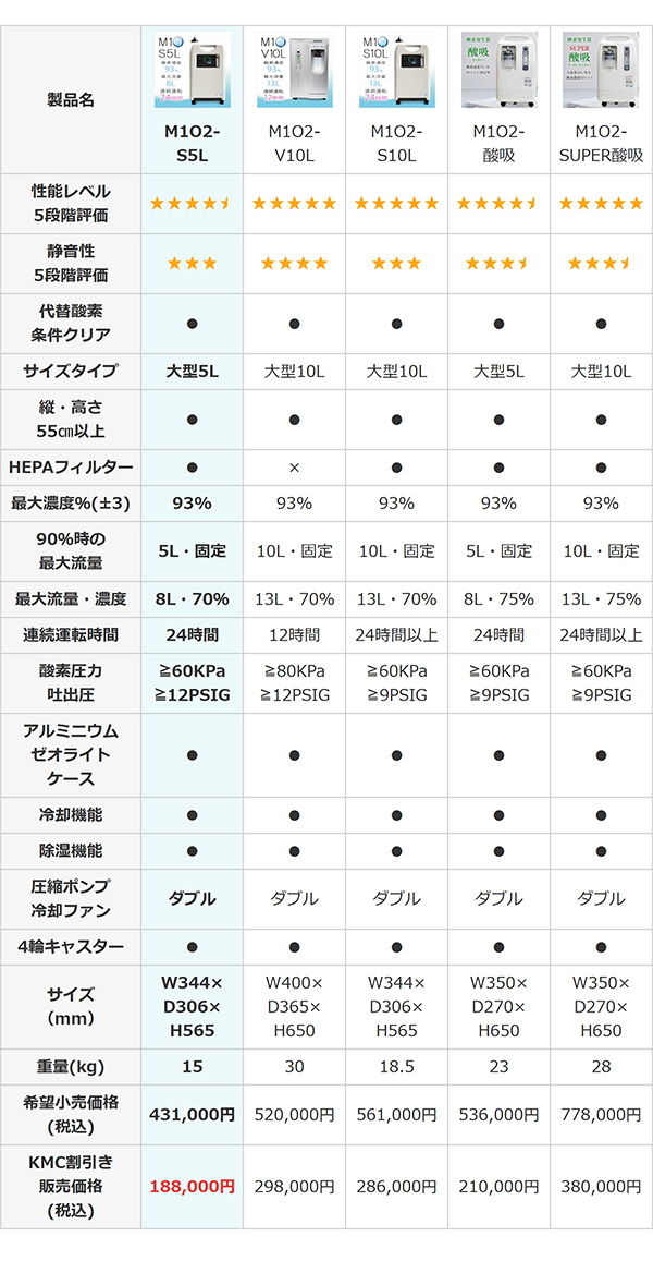 酸素発生器/酸素濃縮器 M1O2-S5L エムワンオーツーS5L【日本製】【海外