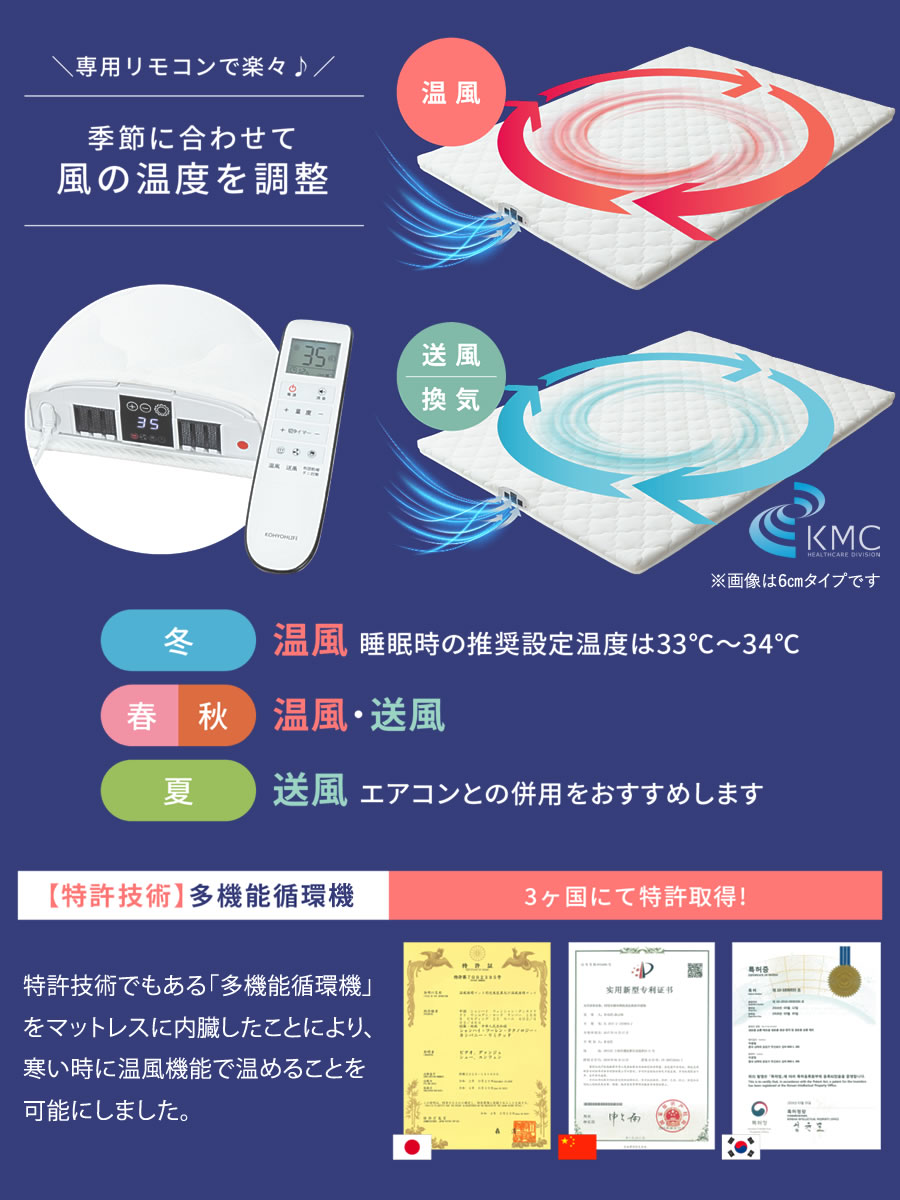 TECOREA テコリア 多機能マットレス 送風モード付【ダブル：140×195×20cm】の画像