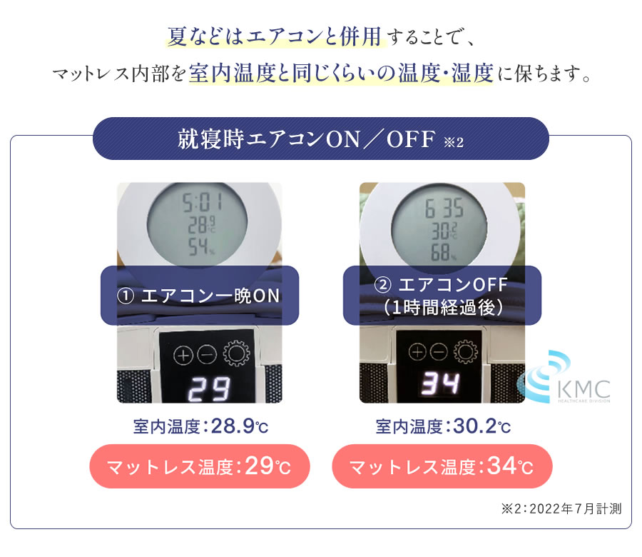 TECOREA テコリア 多機能マットレス 送風モード付【ダブル：140×195×20cm】の画像