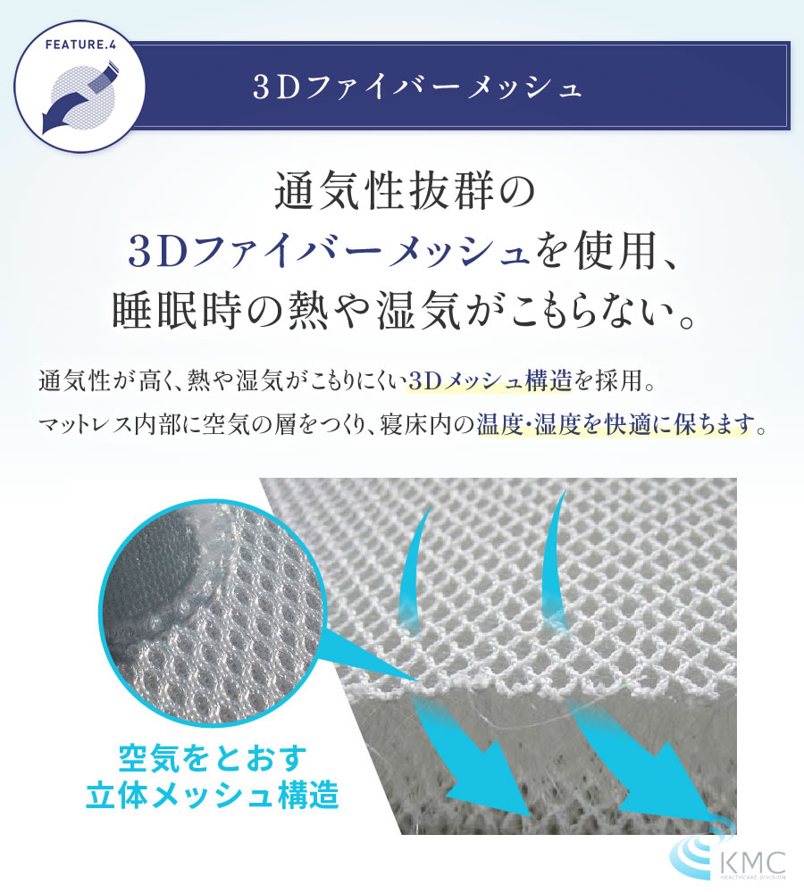 TECOREA テコリア 多機能マットレス 送風モード付【ダブル：140×195×20cm】の画像