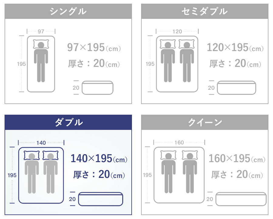 TECOREA テコリア 多機能マットレス 送風モード付【ダブル：140×195×20cm】の画像