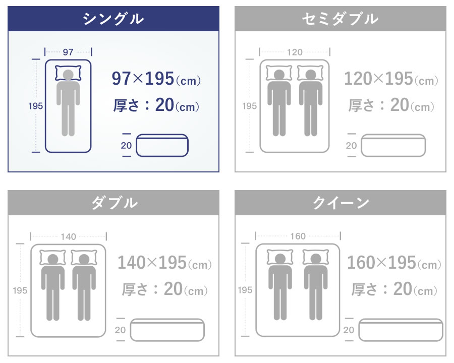 TECOREA テコリア 多機能マットレス 送風モード付【シングル：97×195×20cm】の画像