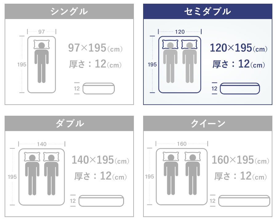 TECOREA テコリア 多機能マットレス 送風モード付【セミダブル：120