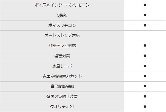 パロマ ガス給湯器 BRIGHTS FH-E2422SAWL エコジョーズ 最新製造 5年