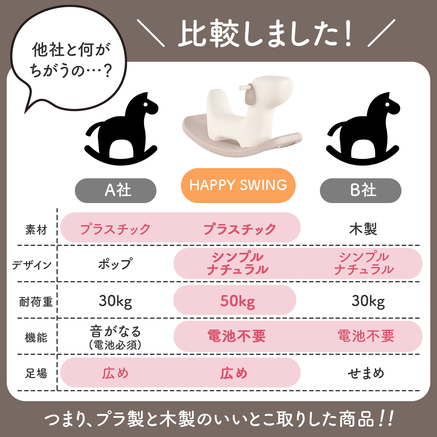ロッキングポニー ロッキングホース バランスボード 足けり 体幹