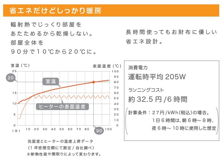 クリナップ HOTウォール タオル掛け2本付き ZP60FH パネルヒーター