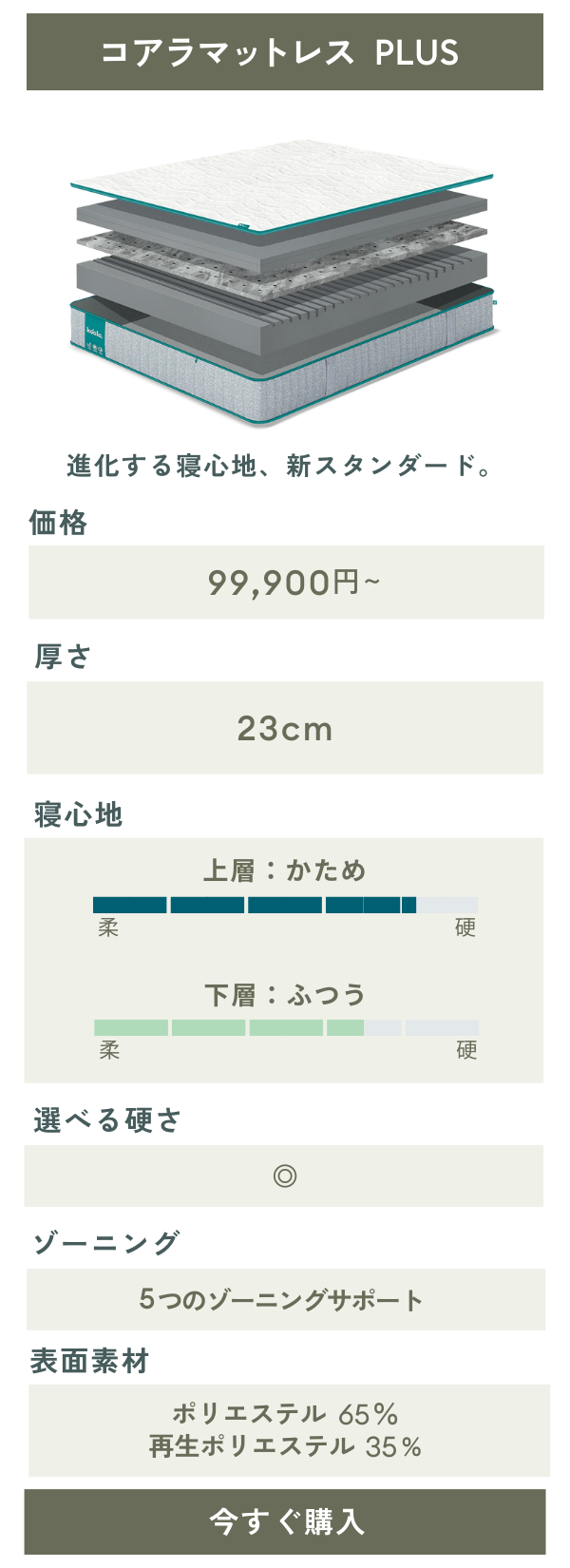 コアラマットレスにキングサイズが登場 | Koala Sleep Japan