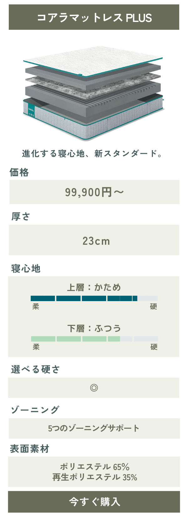 コアラマットレスPLUS