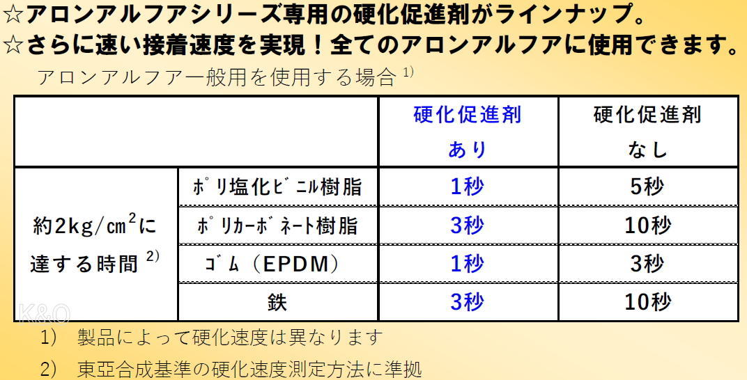 ボンド アロンアルフア 専用硬化促進剤 アクセレレーター 100ml : 4901490057795 : 小箱屋 - 通販 - Yahoo!ショッピング