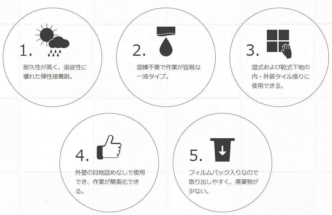 未使用　タイルエース　pro 2kg 9本入　グレー セメダイン タイルエース Pro グレー 2kg RE-452 小箱9個入り