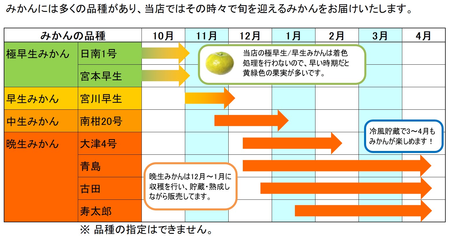 山口周防大島産『みかん 家庭用 大箱 約9.5kg』サイズ無選別 (箱込約10kg) :MIKAN-100-KATEI:こばみかん! - 通販 -  Yahoo!ショッピング