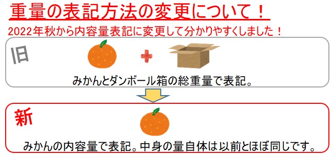 山口周防大島産『みかん 家庭用 大箱 約9.5kg』サイズ無選別 (箱込約10kg) :MIKAN-100-KATEI:こばみかん! - 通販 -  Yahoo!ショッピング