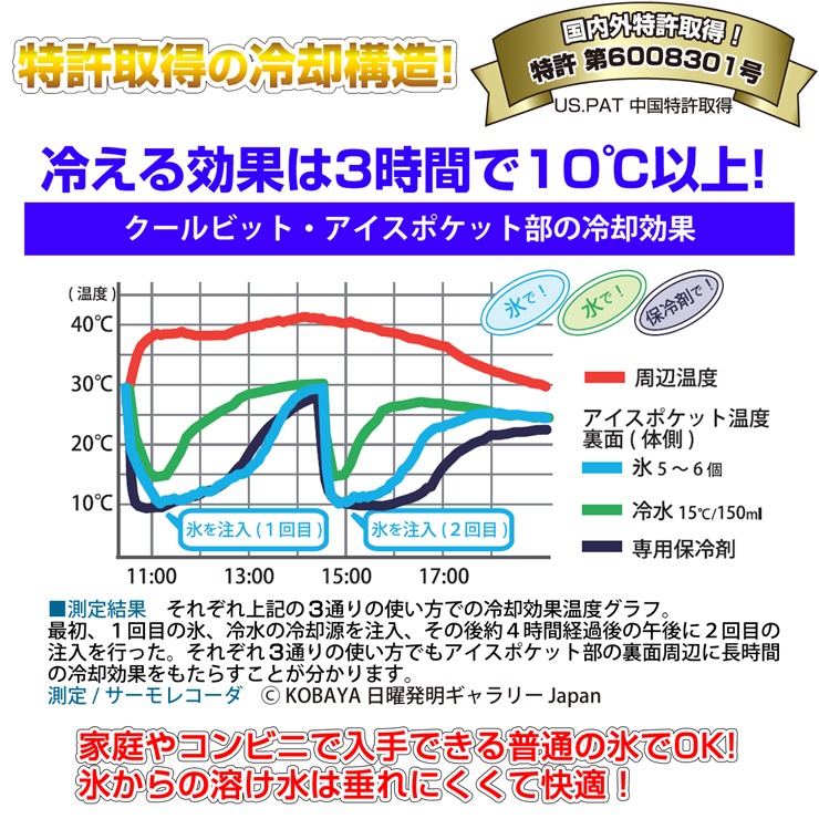 coolbit クールビット アイスポケット 冷袋