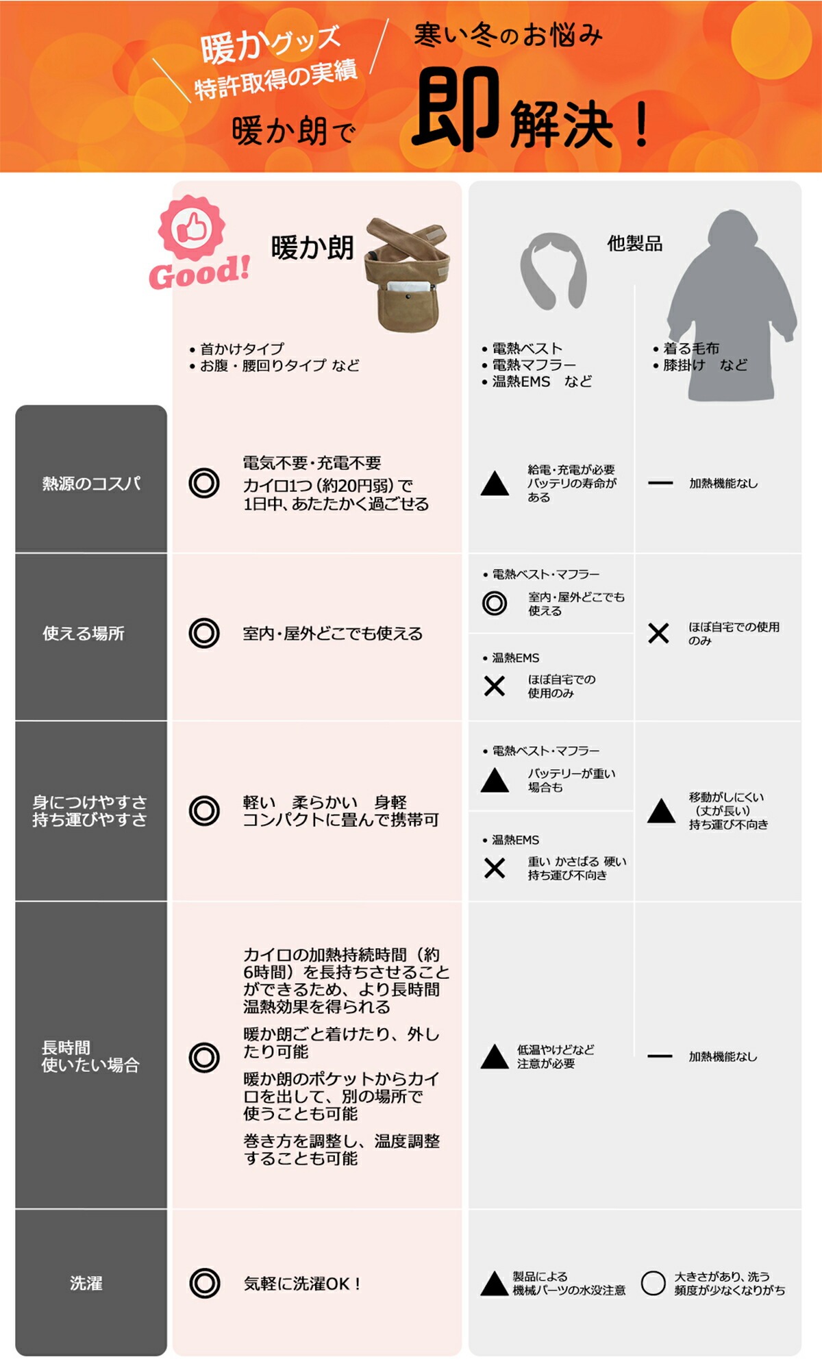 冬の寒さ悩み解消暖かグッズ使い勝手の比較
