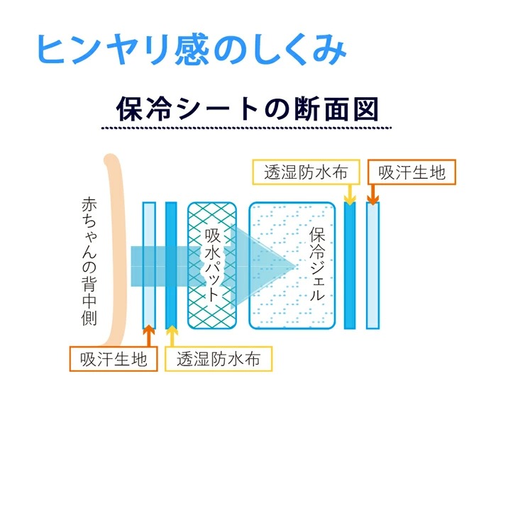 ベビー用保冷シート