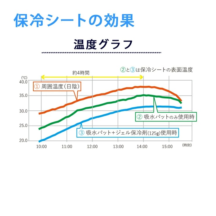 ベビー用保冷シート