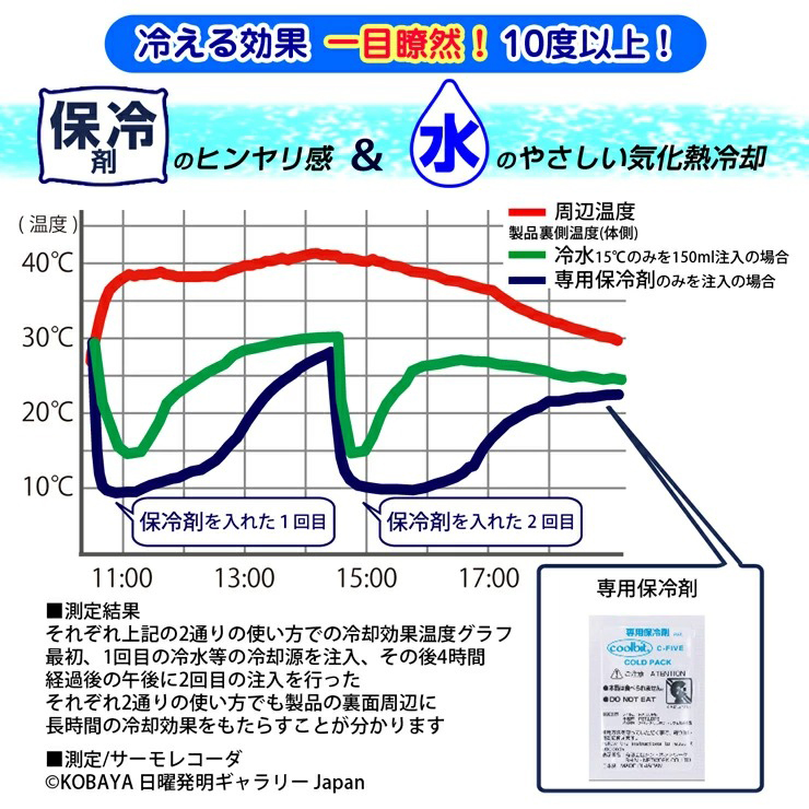 背中を保冷剤と水の気化熱で冷やす 熱中症対策グッズ 冷袋ポイント１冷感は約2時間持続