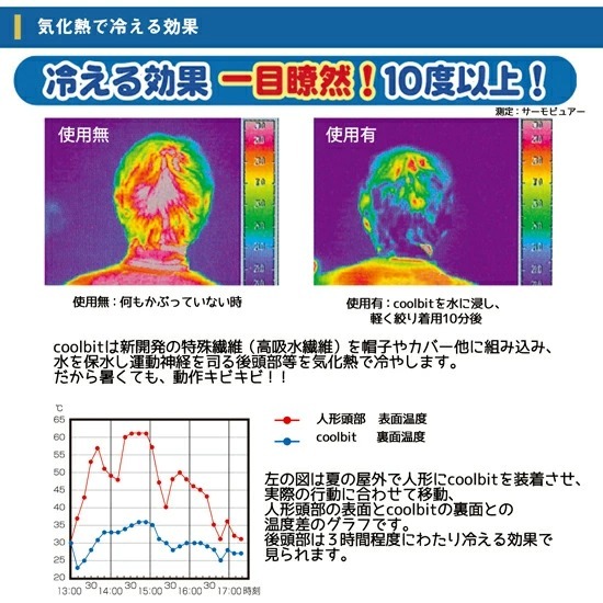 クールビット 冷える効果一目瞭然