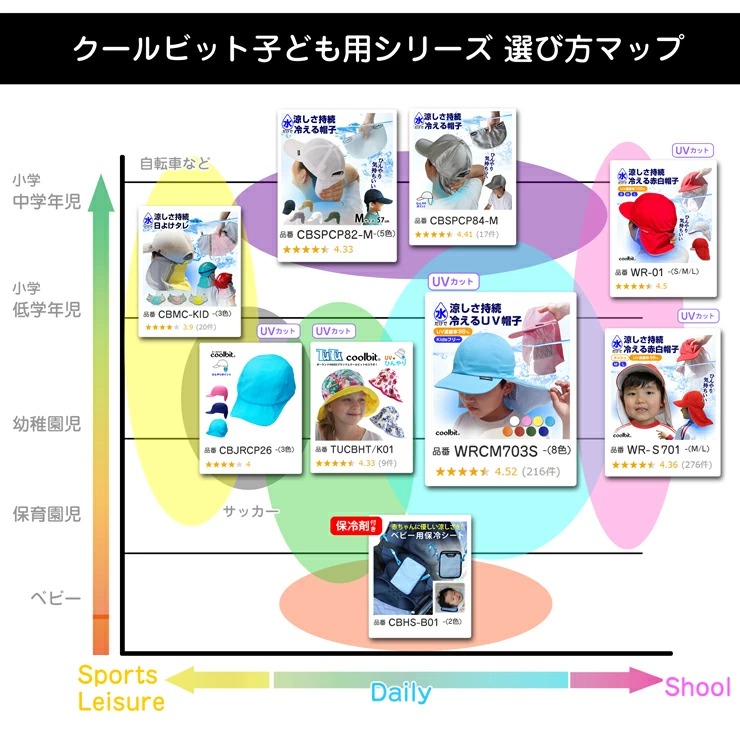#uv,子供 帽子,クールビット,紫外線対策,