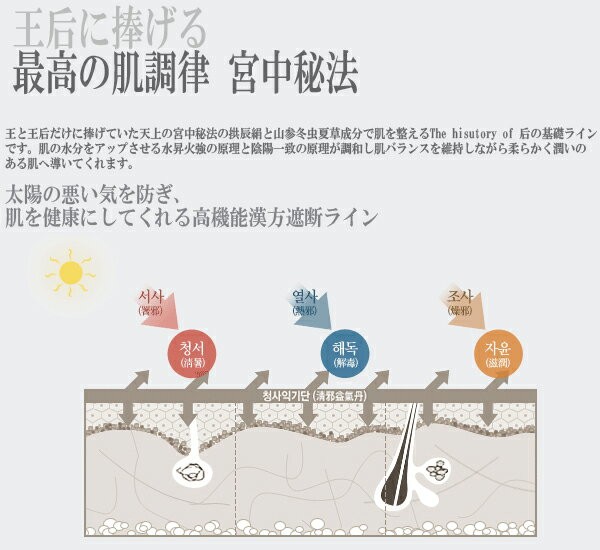 韓国高級化粧品 The history of 后（ドフー）拱辰享