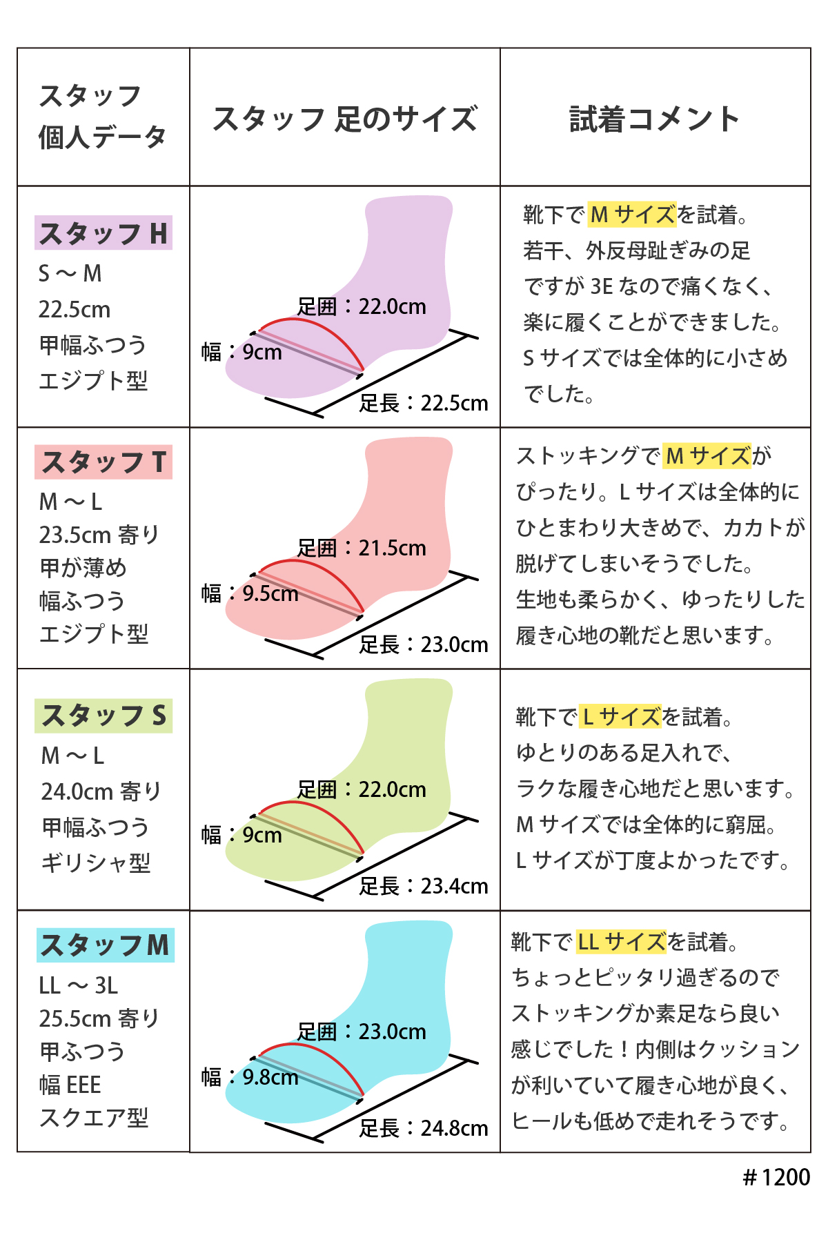 パンプス 痛くない 歩きやすい ストラップ 幅広 3E ウェッジソール ローヒール 靴 レディース 走れる 脱げない 黒 冠婚葬祭 入学 卒業 #1200 |  | 25