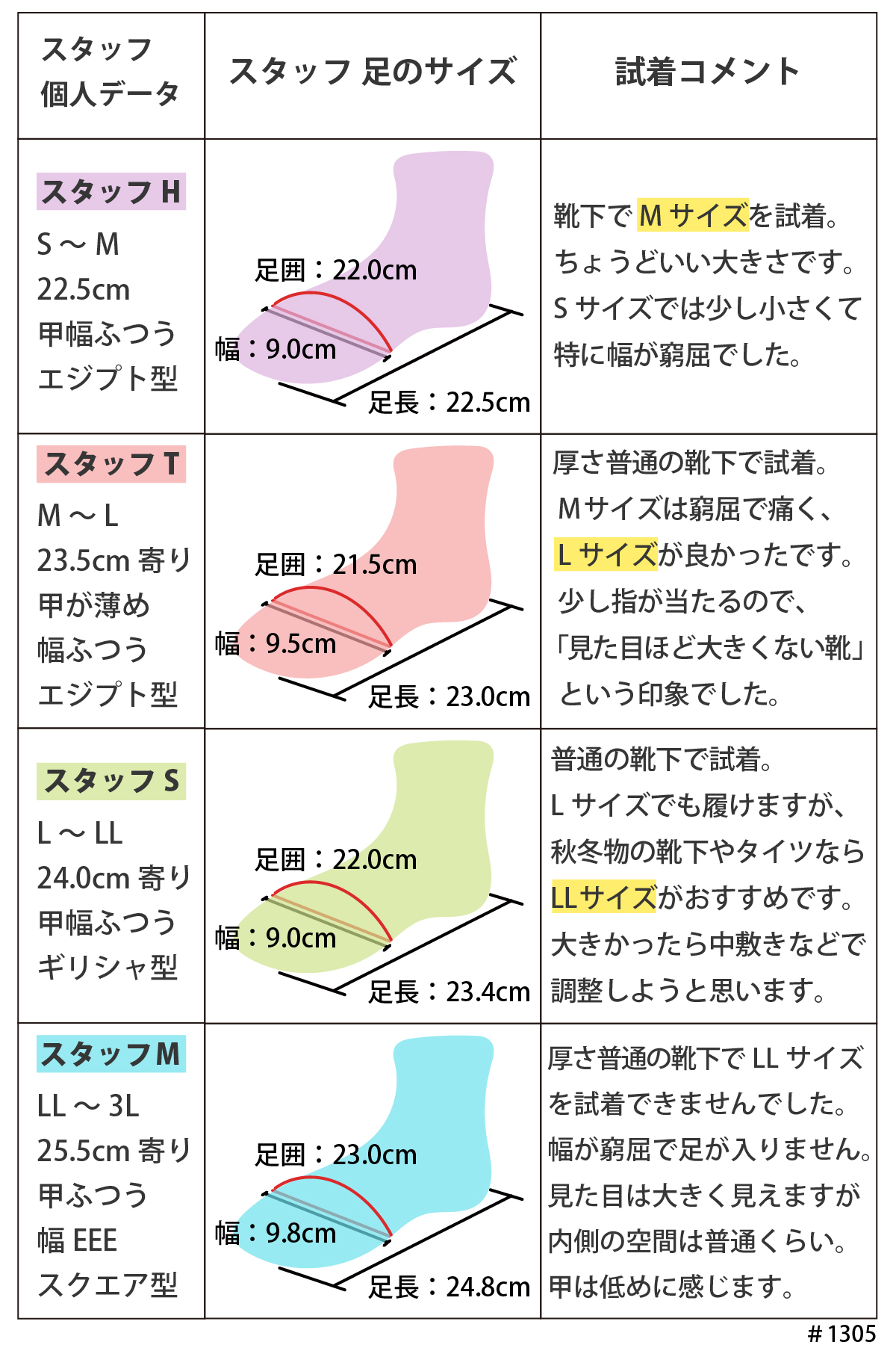 厚底 スニーカー ローファー コインローファー 7cmヒール レディース ハイヒール チャンキーヒール #1305 |  | 13