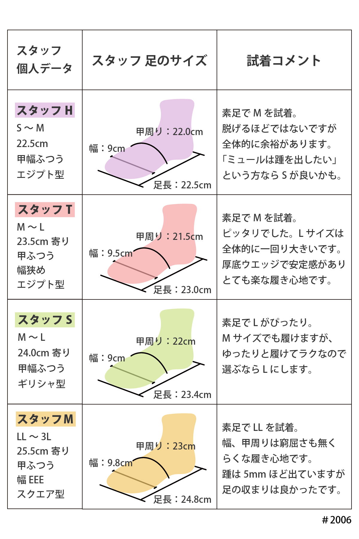 サンダル レディース 靴 ミュール ウエッジソール ミドルヒール ストラップ シンプル ビジュー キラキラ ダブルベルト 黒 ブラック サテン #2006 |  | 13