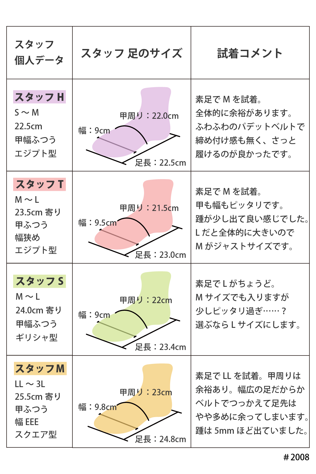 サンダル 厚底 パデット ミュール ウエッジソール ダブルベルト レディース ローヒール シンプル 大人 つっかけ 低反発 クッション #2008 |  | 16
