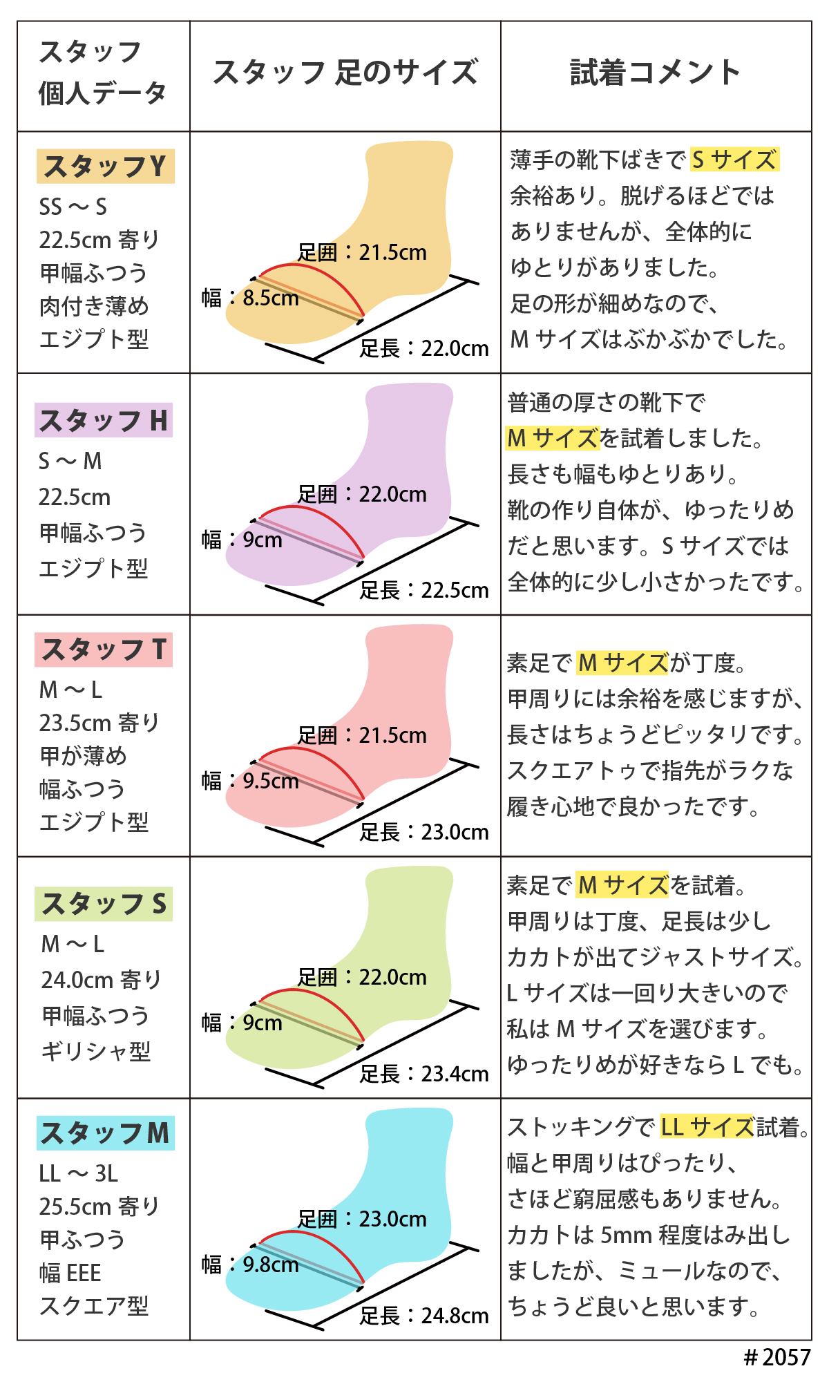 サンダル 歩きやすい ミュール ウエッジヒール 痛くない 5.5cmヒール