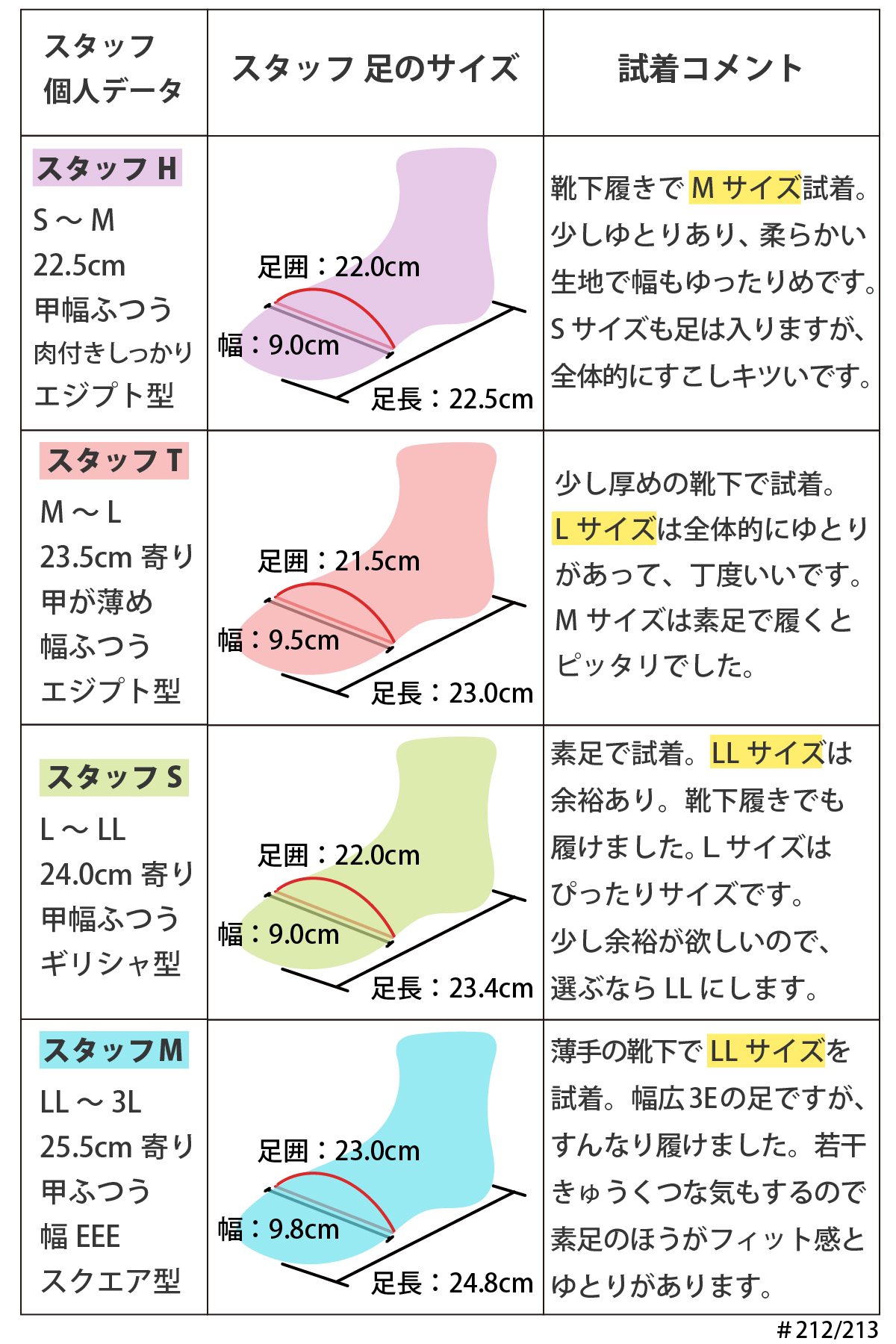 ドライビングシューズ モカシン フラットシューズ スリッポン レディース 低反発 クッション 歩きやすい #212/213 |  | 19