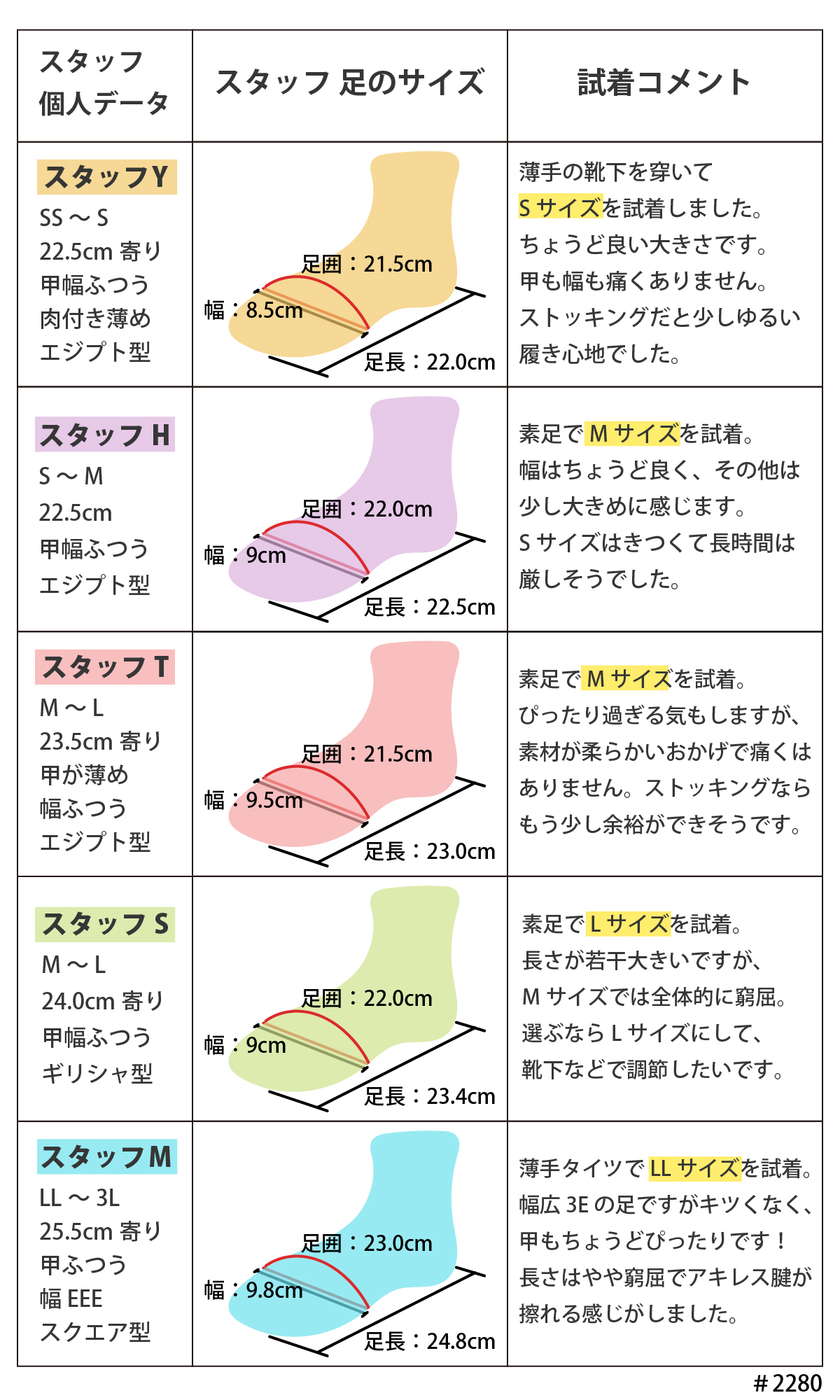 バレエシューズ 走れる パンプス レディース スクエアトゥ ローヒール ぺたんこ 歩きやすい 痛くない 柔らかい シンプル フラットシューズ #2280 |  | 15