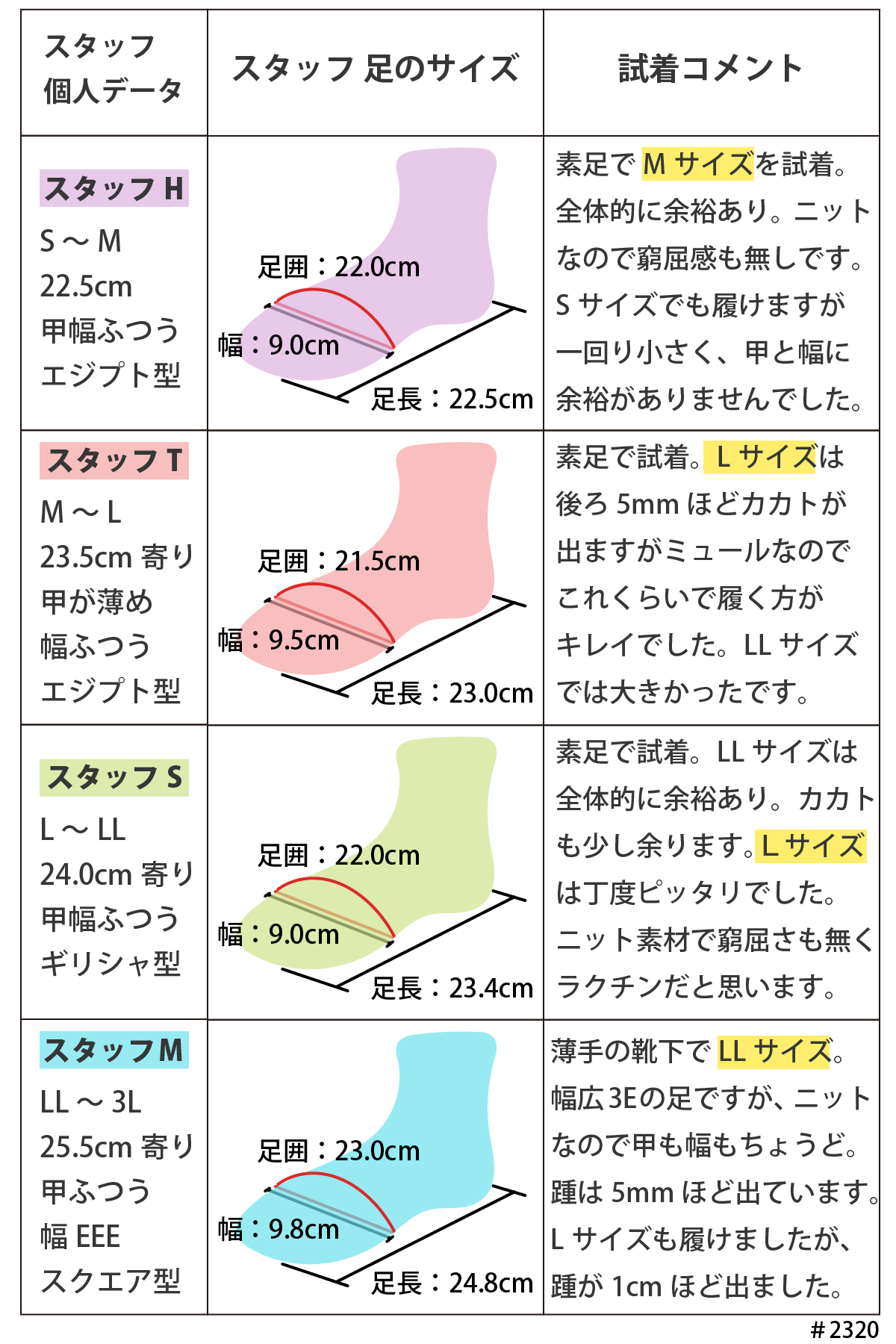 ストレッチ ミュール サンダル スクエアトゥ レディース 太ヒール チャンキーヒール オープントゥ 可愛い 痛くない 歩きやすい ローヒール #2320 |  | 12