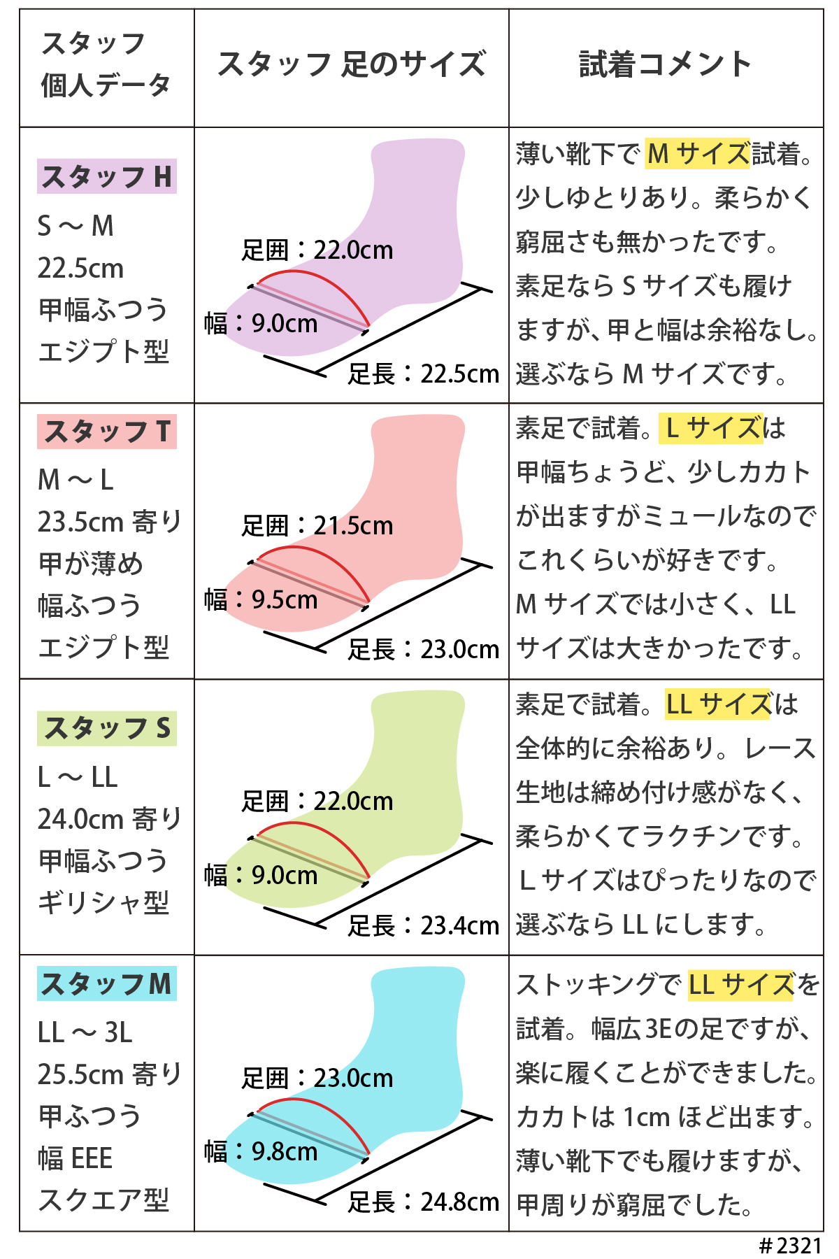 ミュール サンダル スクエアトゥ レディース 太ヒール チャンキーヒール オープントゥ 可愛い 痛くない 歩きやすい ローヒール #2321 |  | 17