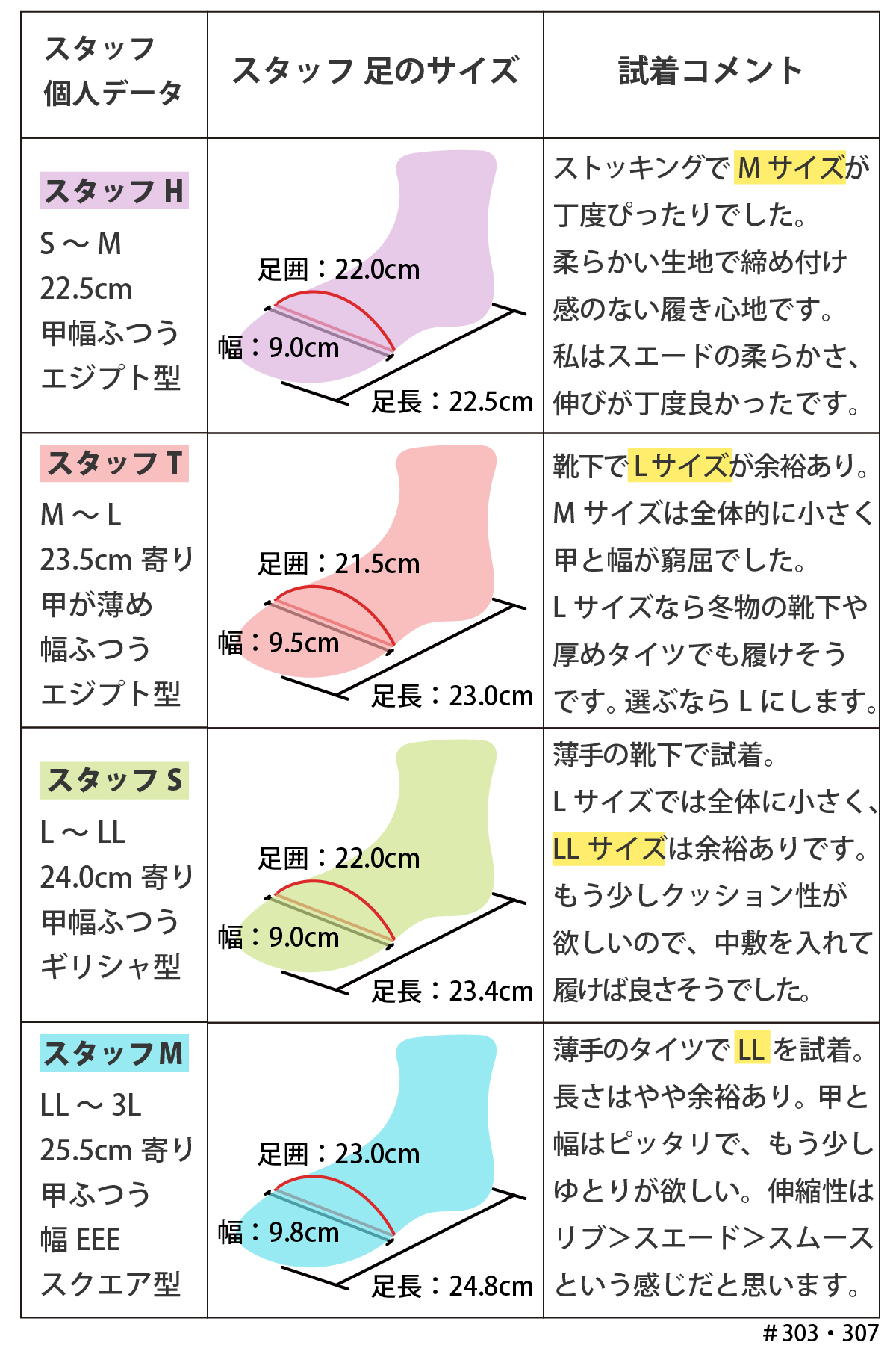 スニーカーブーツ 厚底 ショートブーツ ラウンドトゥ ストレッチ ファスナー ウエッジソール 美脚 大人 靴 #303 |  | 20