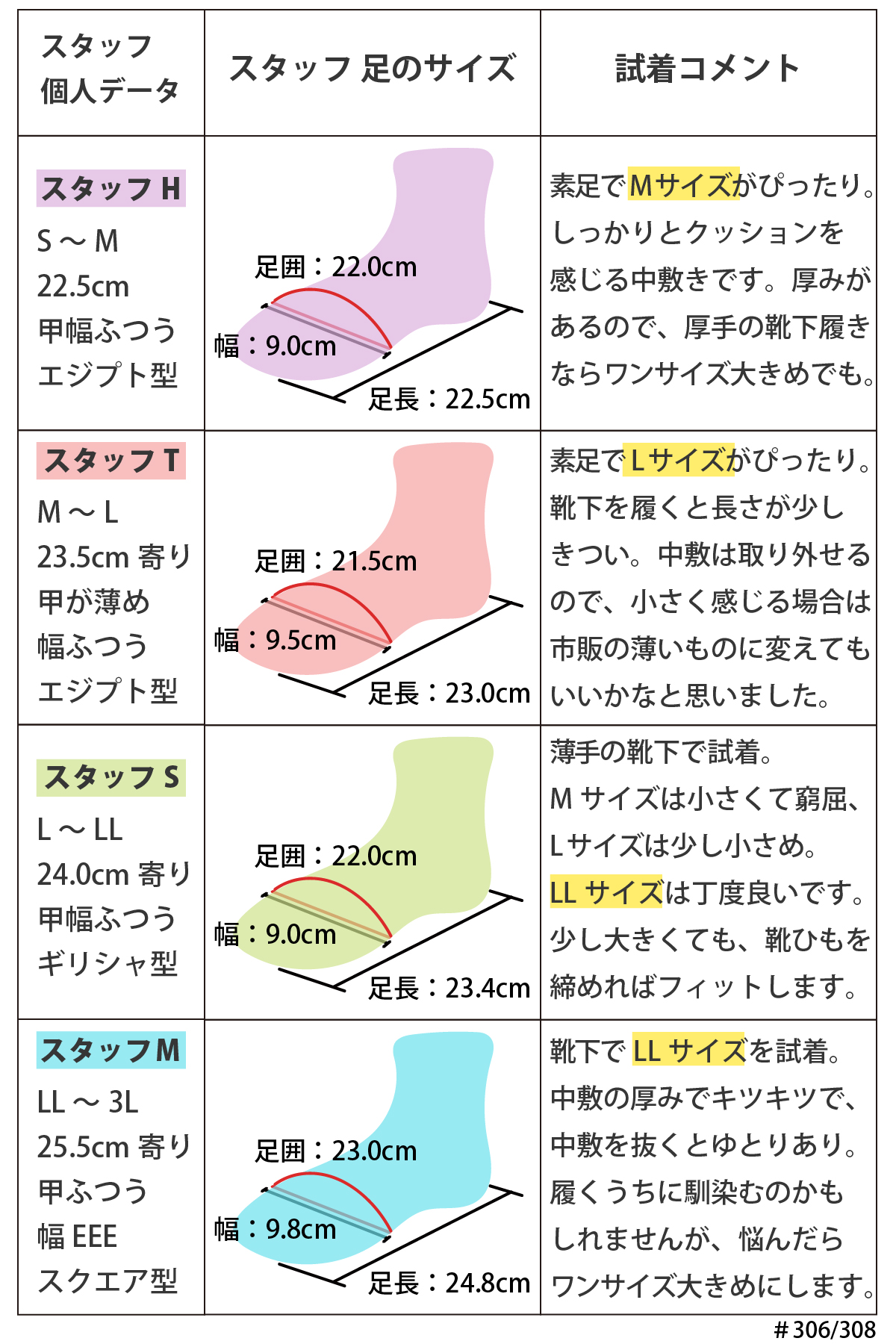 厚底 スニーカー 綺麗め スリッポン シンプル ストレッチ シューズ レースアップ ゆったり レディース 大人 軽量 キラキラ  #306 |  | 20