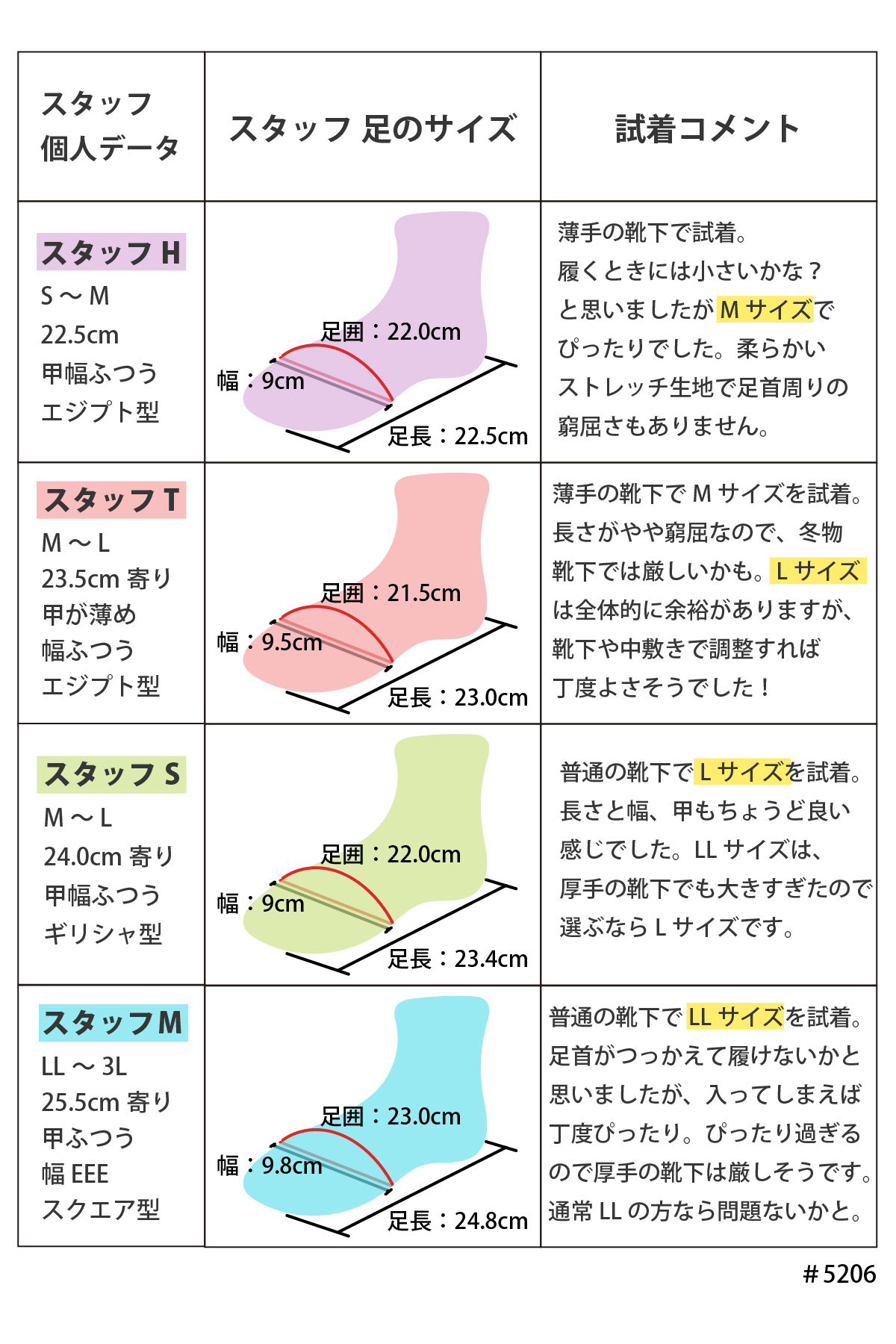 ストレッチ ショートブーツ レディース シンプル タンクソール 厚底 ラウンドトゥ ストレッチ ファスナー 大人 靴 #5206 |  | 15