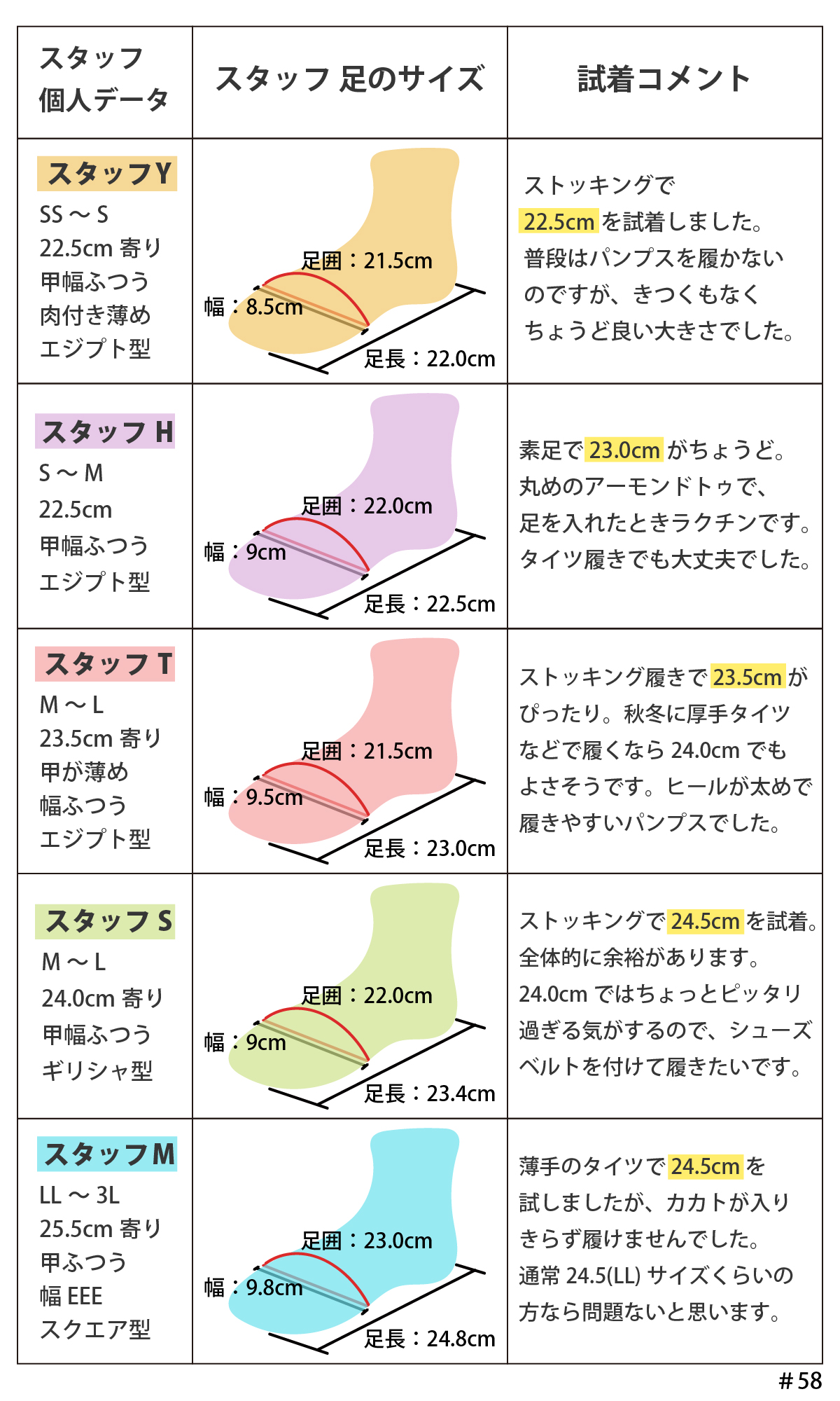 パンプス フォーマル シンプル レディース 靴 結婚式 パーティ 卒業 入学 ヒール ラウンドトゥ エナメル 黒 ベージュ サテン #58 |  | 21