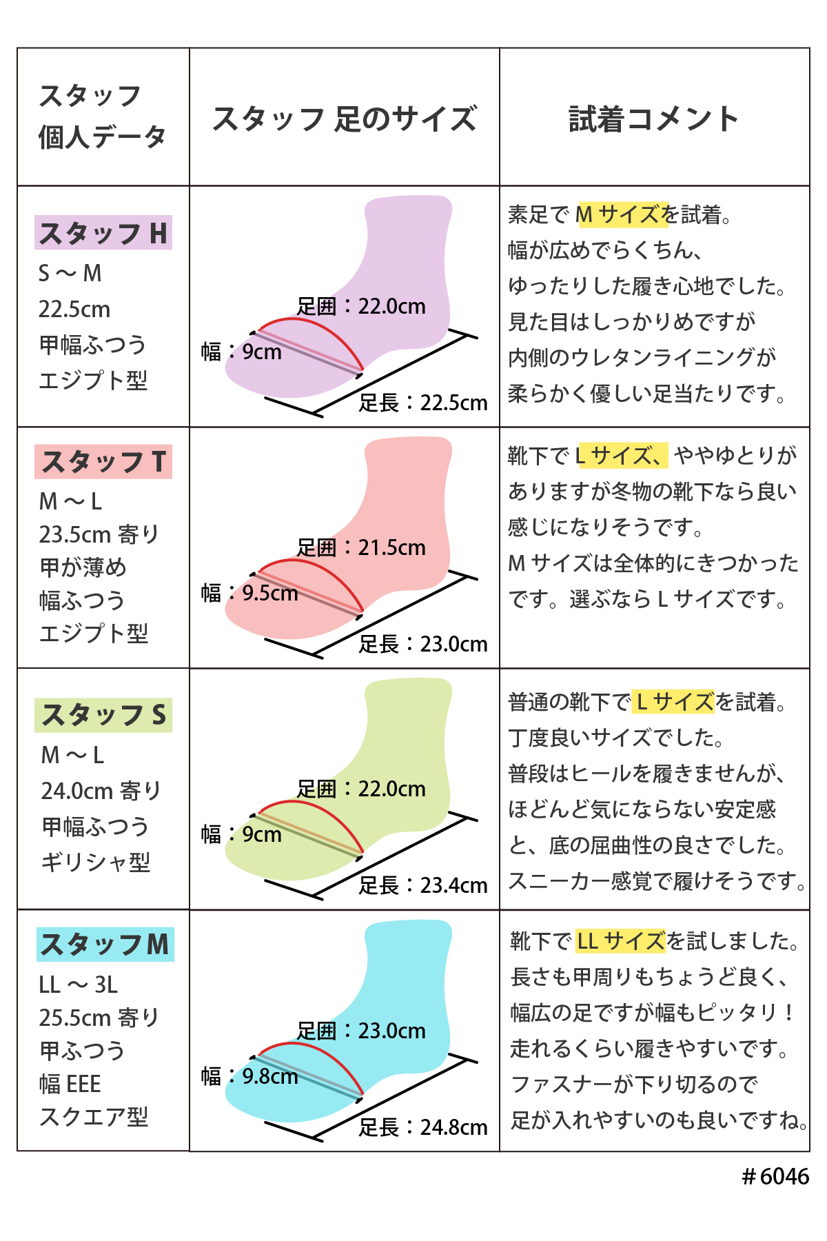 ショートブーツ ショート ブーツ レディース ウエッジ くしゅくしゅ 可愛い 歩きやすい 痛くない サイドジップ 5cm ヒール 黒 #6046 |  | 17