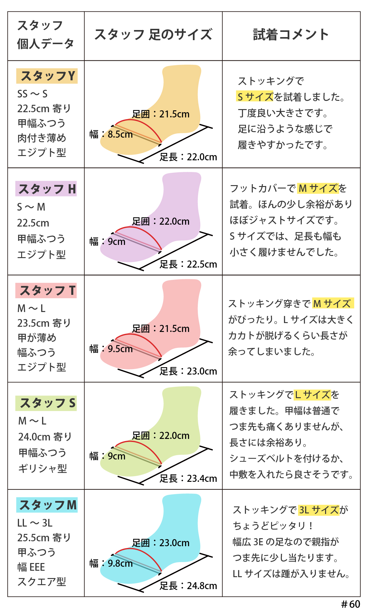 パンプス プレーン 卒業式 入学式 卒園式 入園式 ママ ヒール 黒 痛くない アーモンドトゥ ヒール 6.5cm 靴 レディース オフィス 結婚式 歩きやすい #60 |  | 18