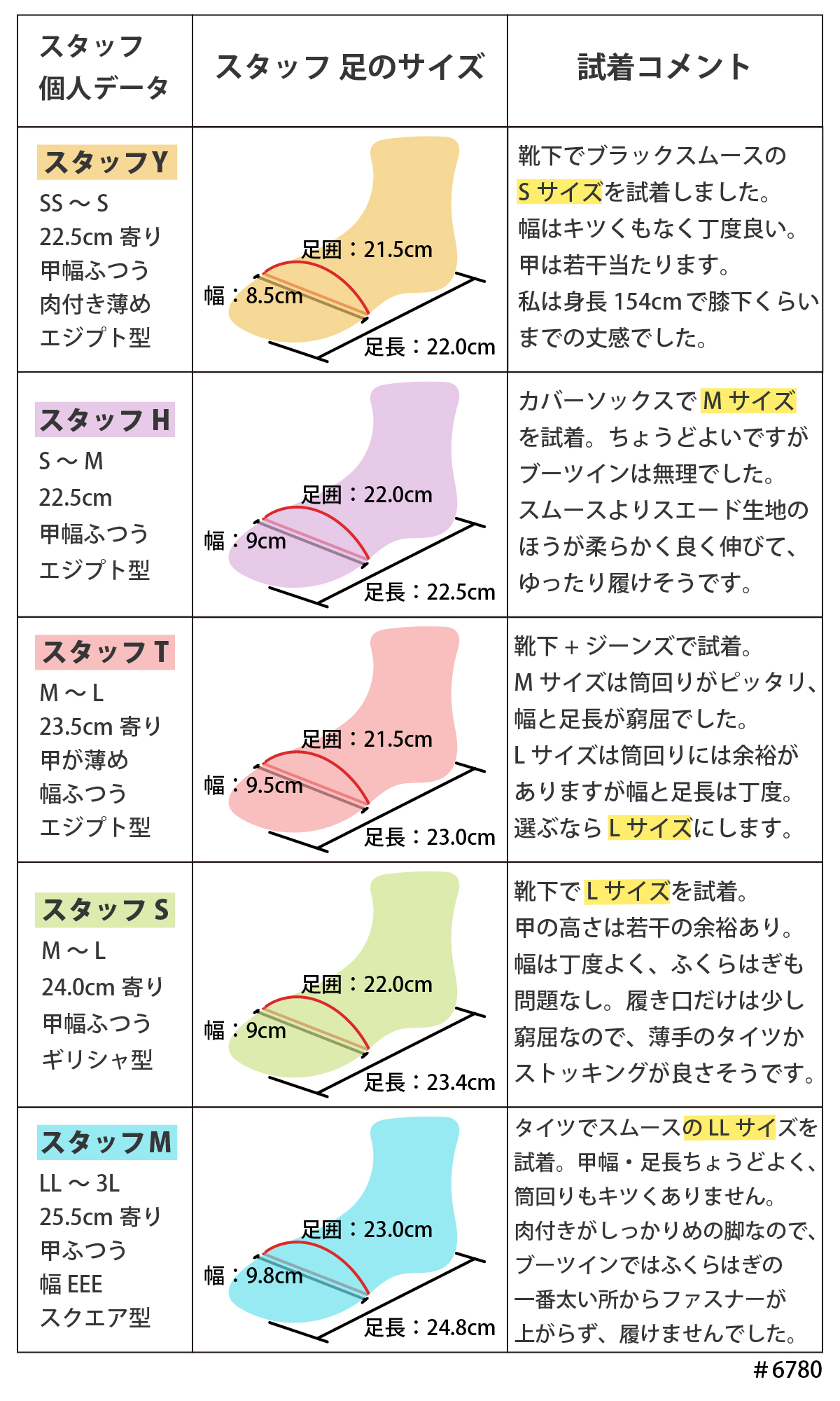 レディース ブーツ 5cmヒール ロング ストレッチ 太 ヒール 歩きやすい 痛くない 黒 ブラック 秋 冬 #6780 |  | 15