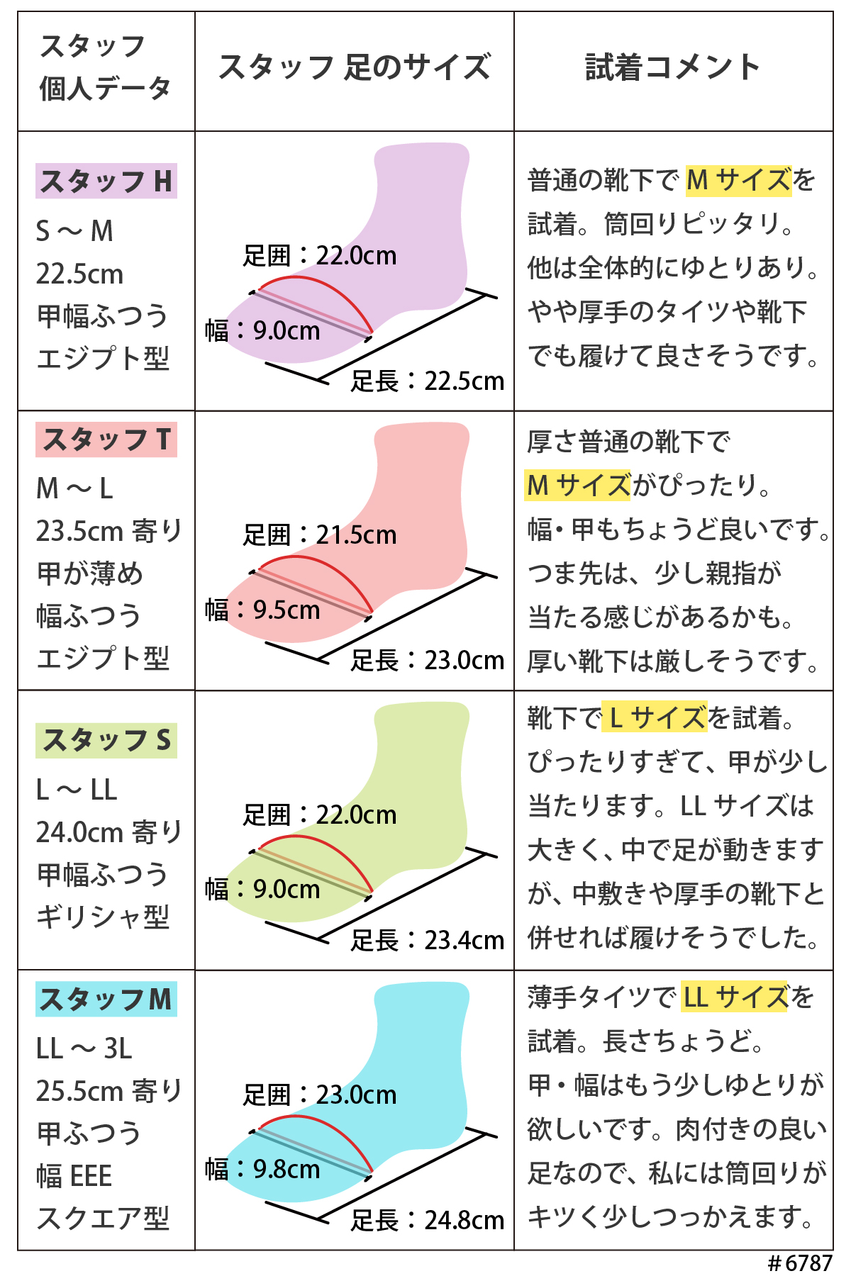 ファー付き ショートブーツ レディース 暖かい 防寒 ふわふわ スクエアトゥ ファスナー チャンキーヒール 太ヒール 歩きやすい 痛くない  #6787 |  | 19