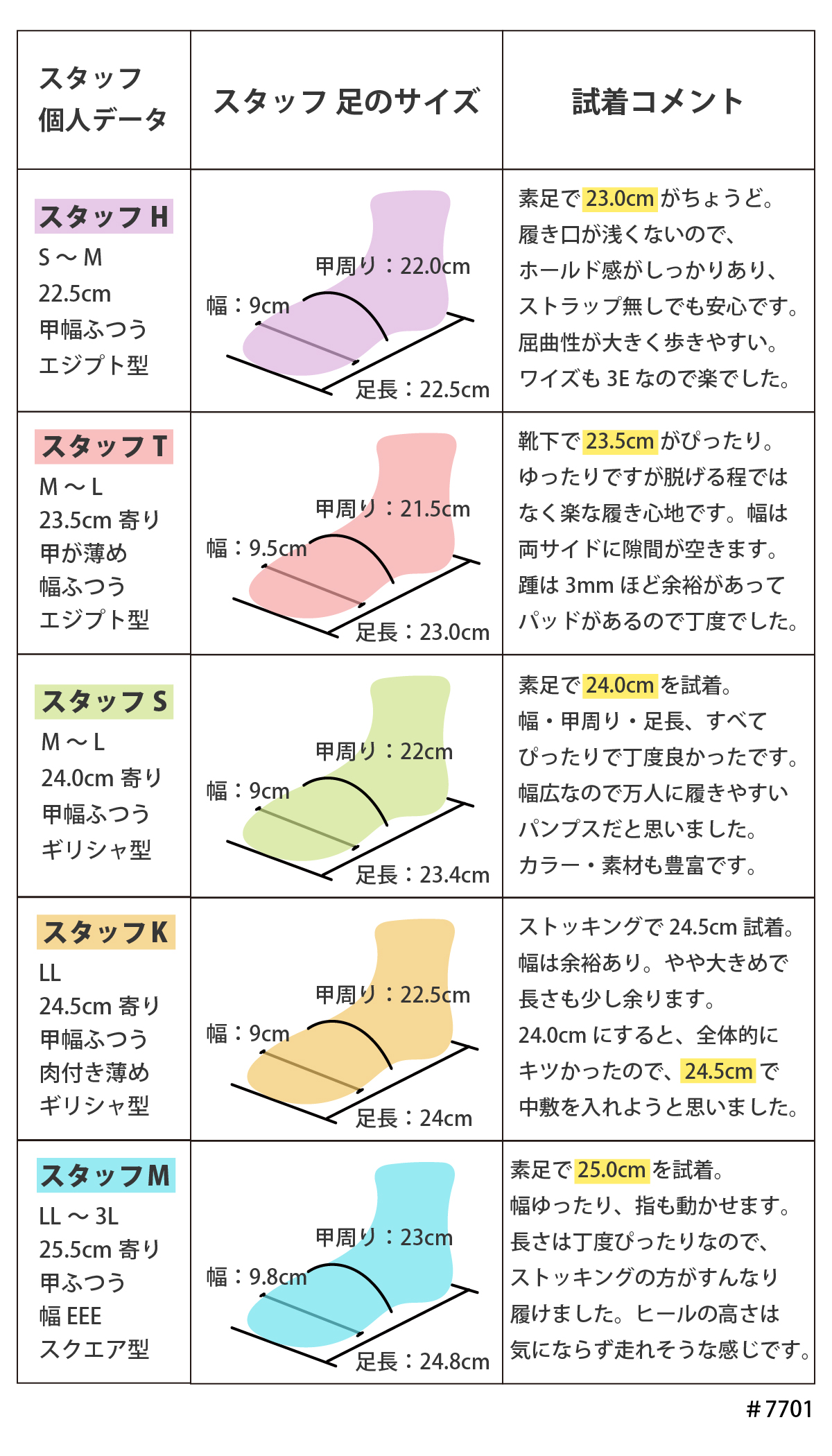パンプス レディース プレーン フォーマル 就活 リクルート 歩きやすい 痛くない 疲れない 大きいサイズ 黒 ブラック 結婚式 オフィス #7701 |  | 19