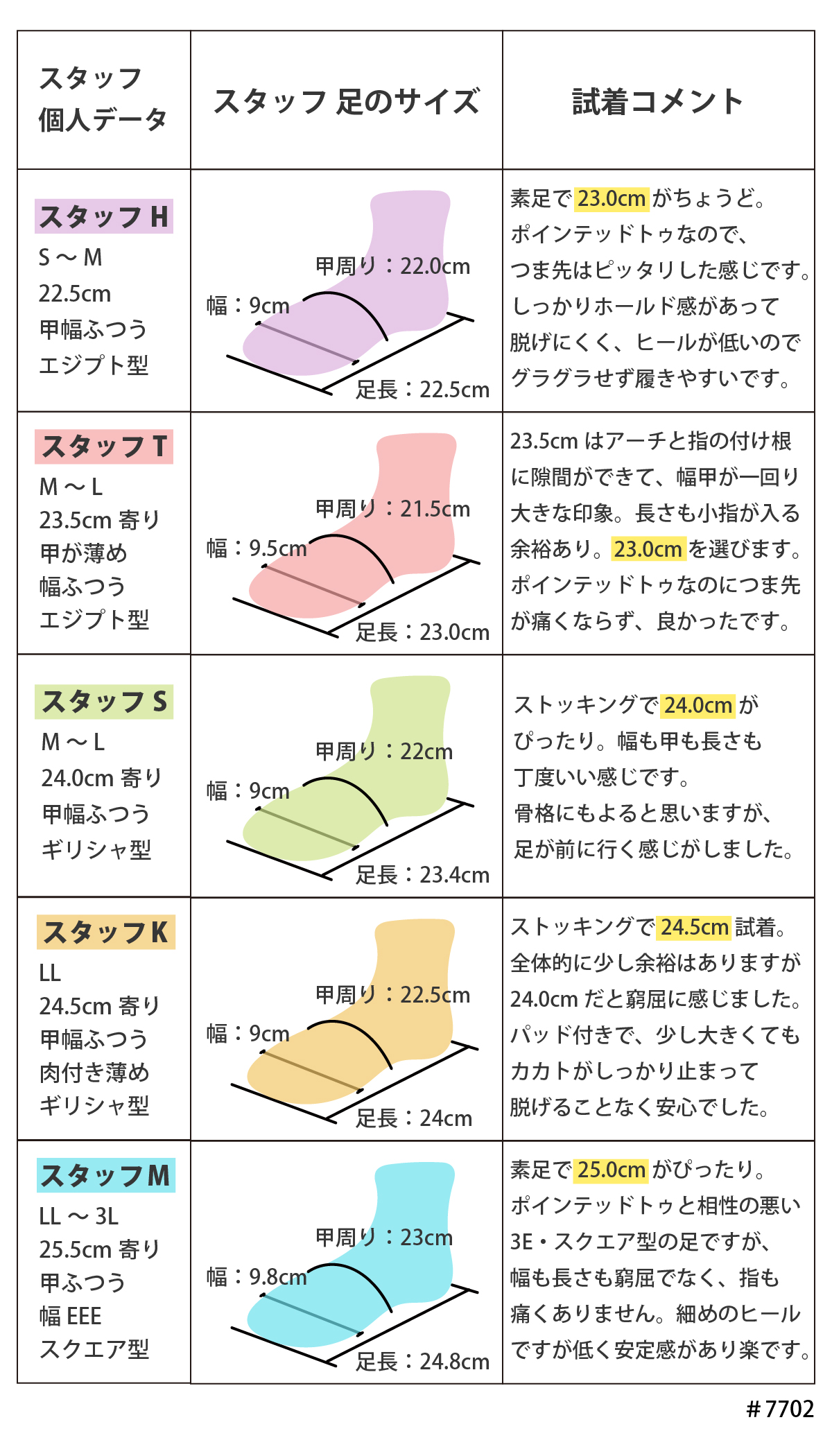 パンプス レディース プレーン フォーマル オケージョン パーティ 歩きやすい 痛くない 疲れない 大きいサイズ 黒 ブラック 結婚式 オフィス #7702 |  | 30